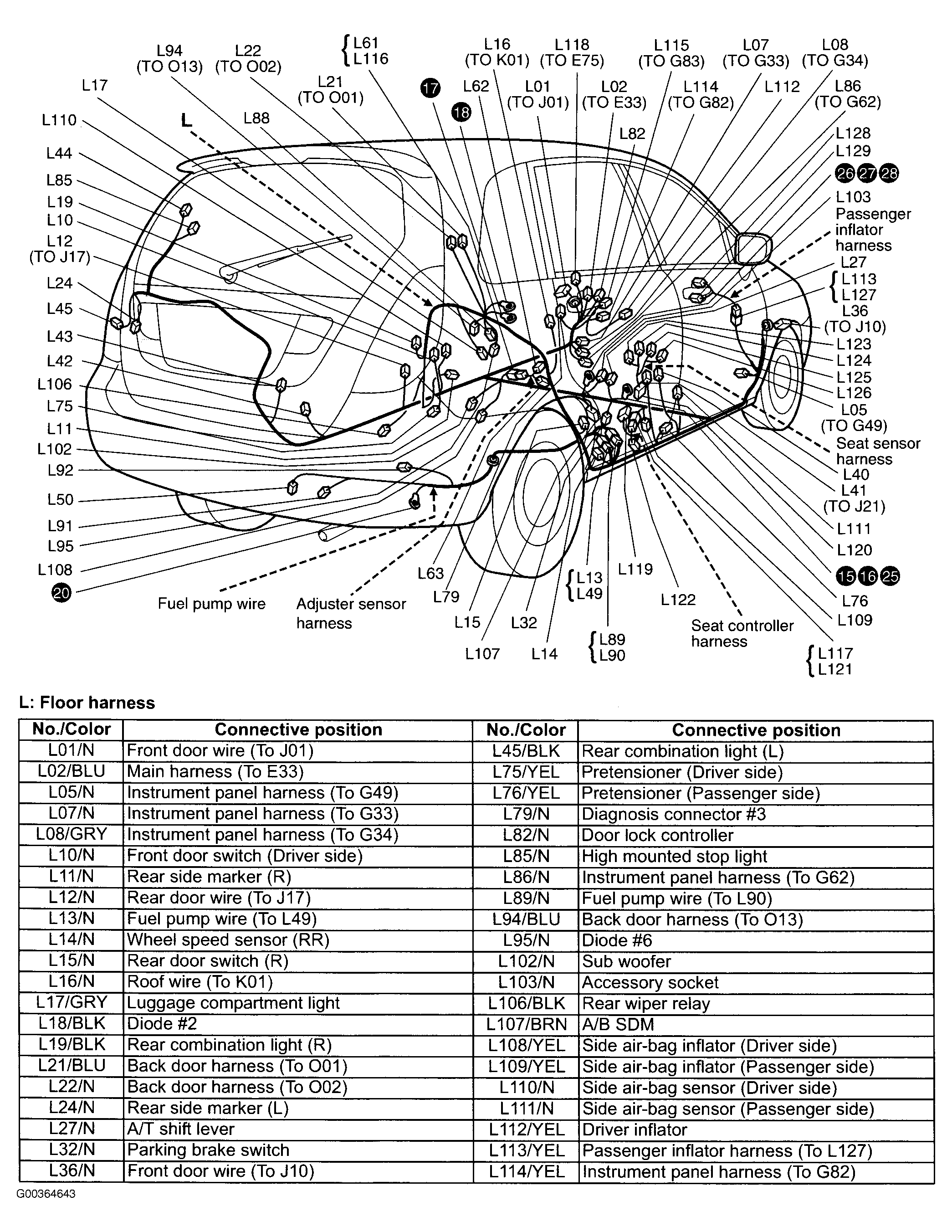 G00364643