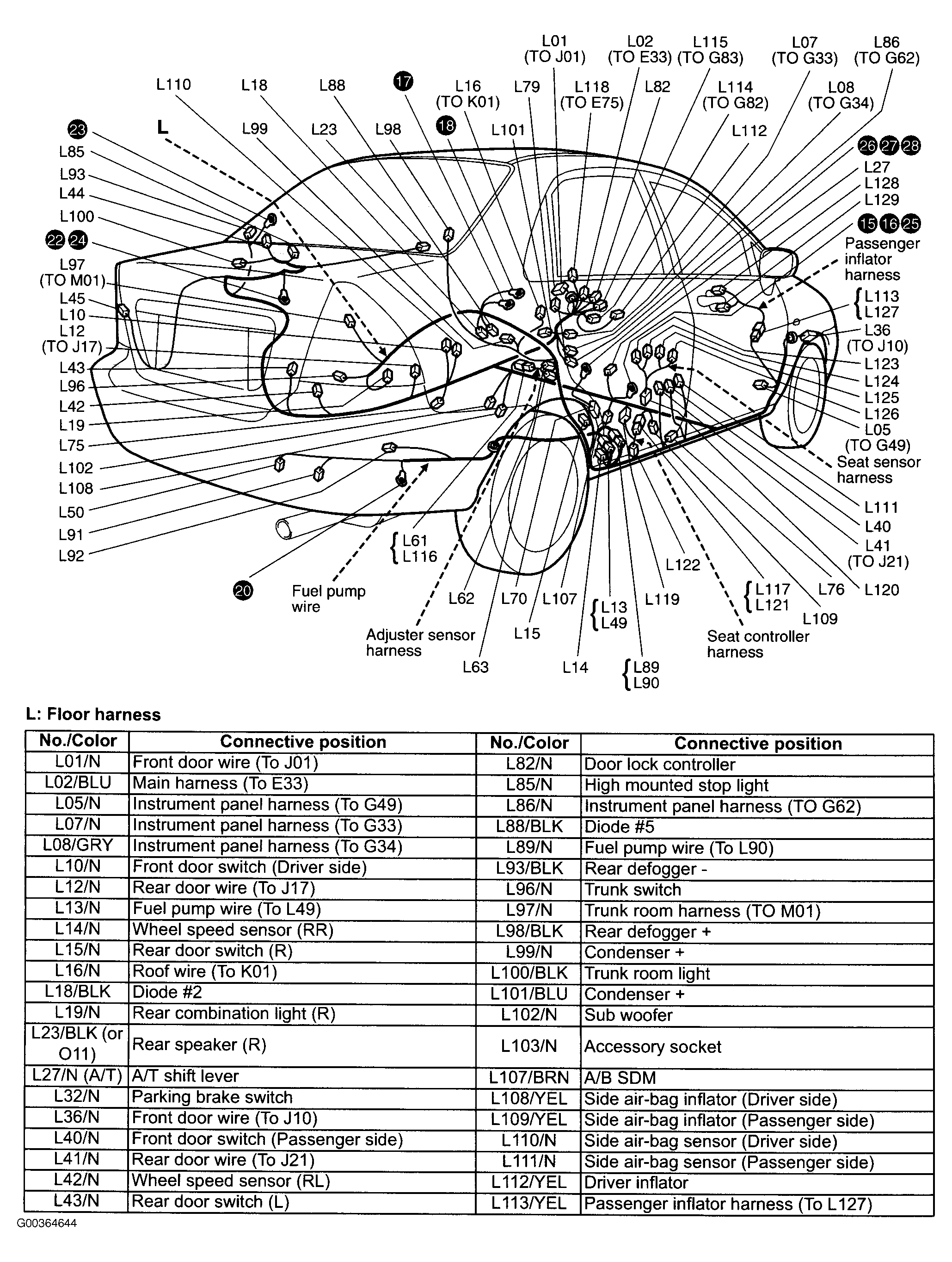 G00364644