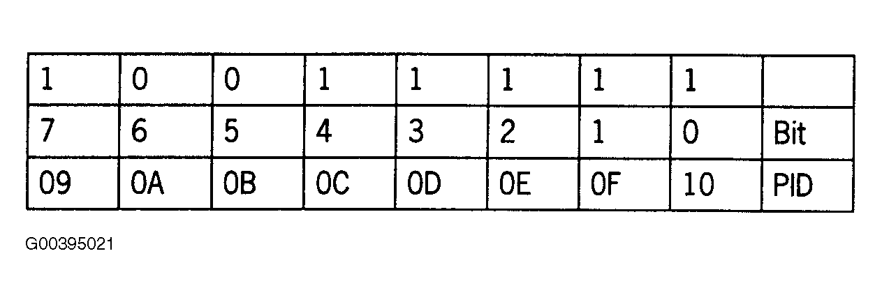 G00395021