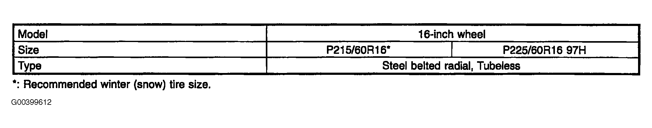 G00399612