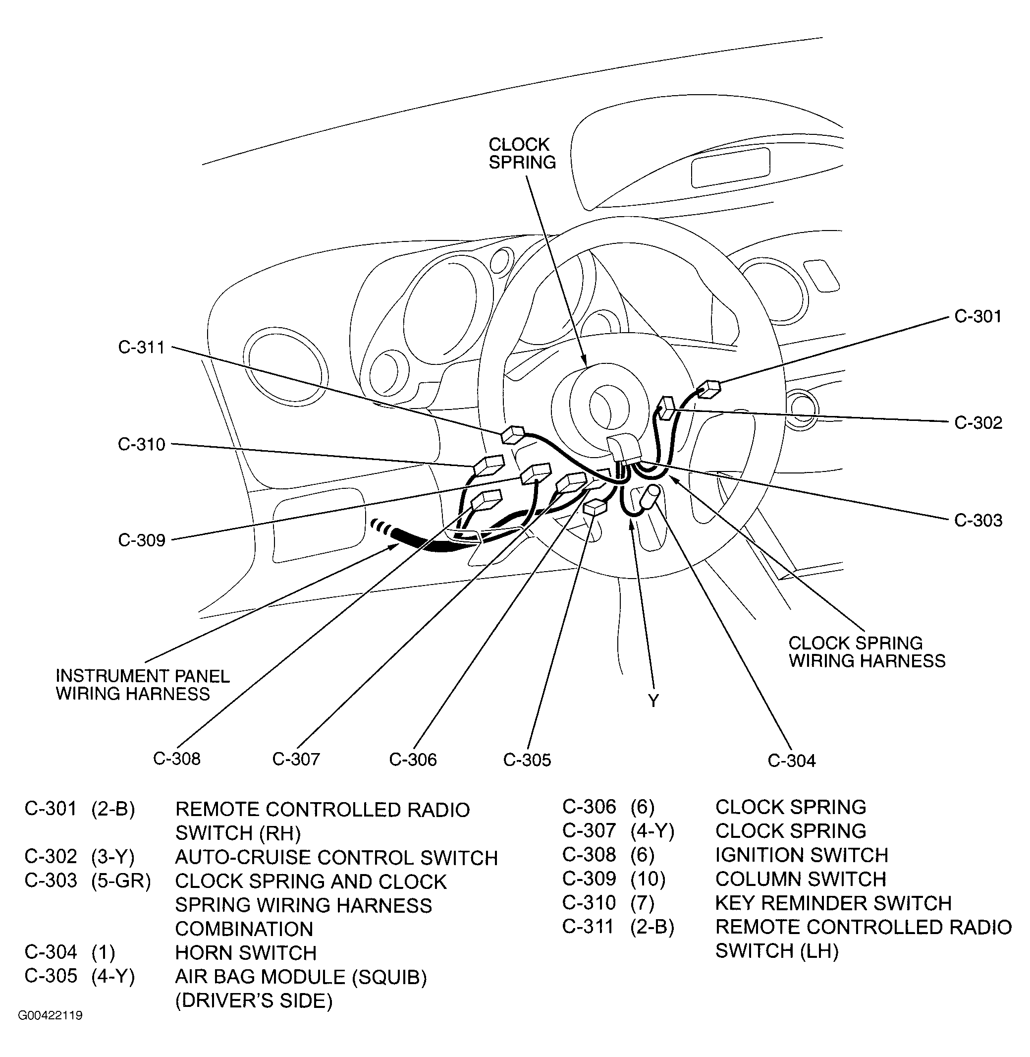 G00422119
