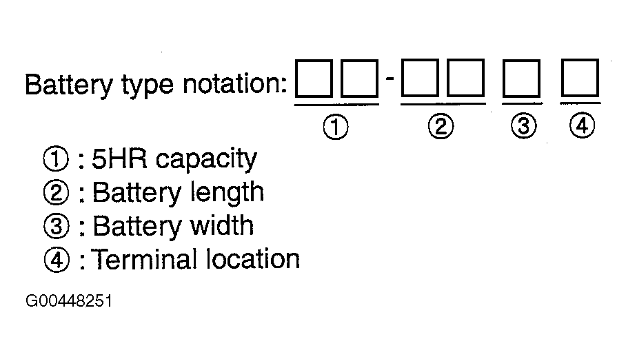 G00448251