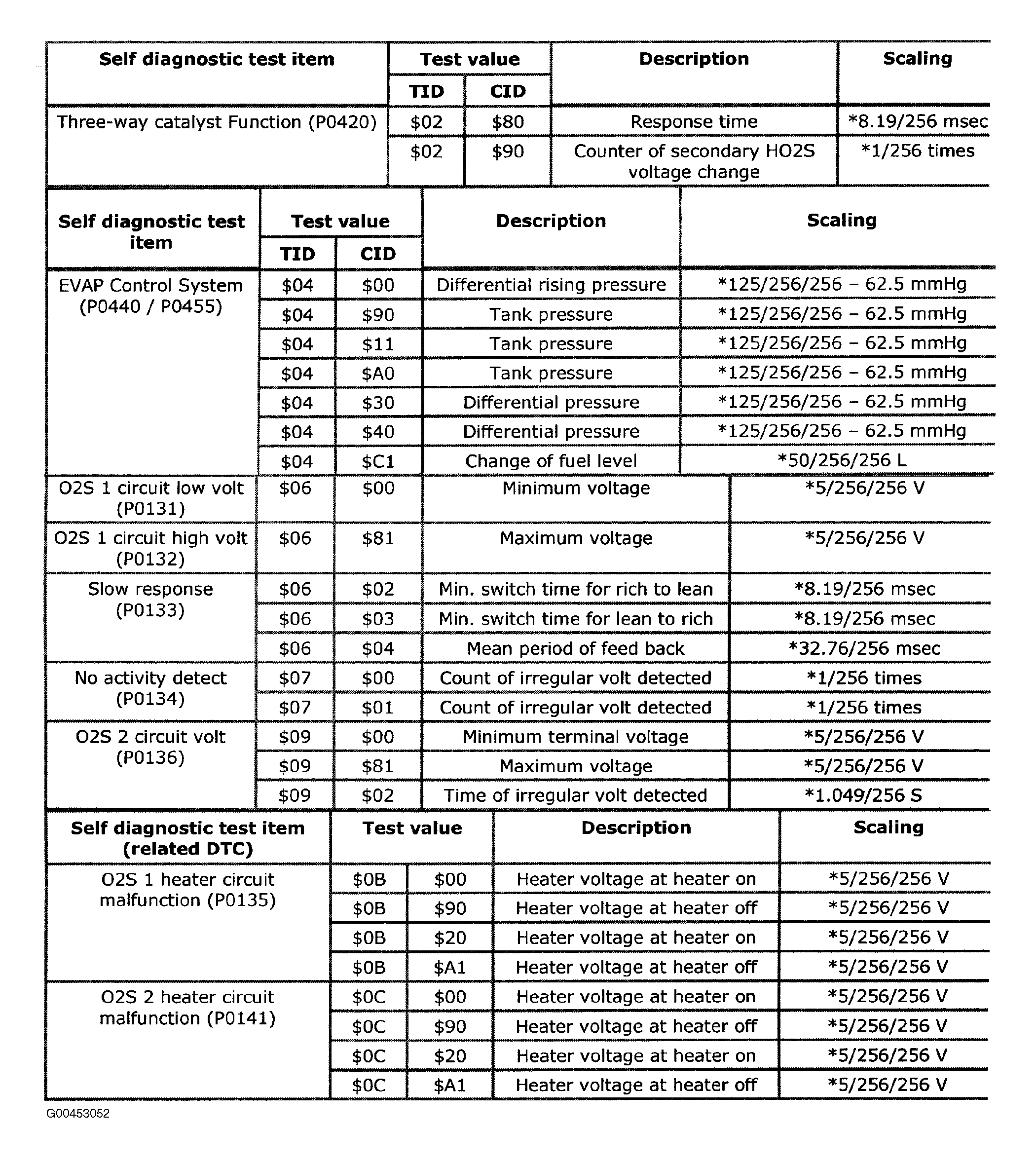G00453052