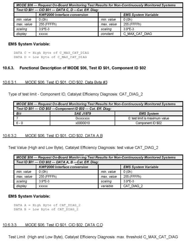 G00518284