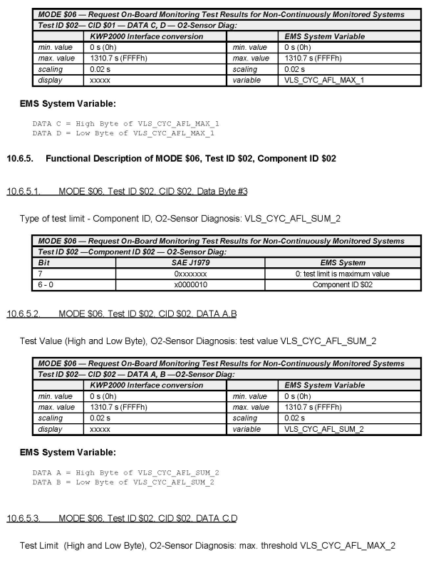 G00518286