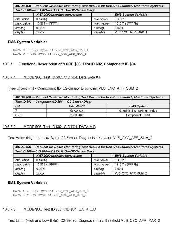 G00518288