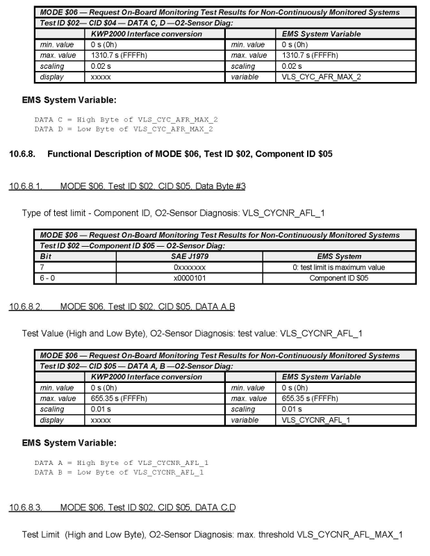 G00518289