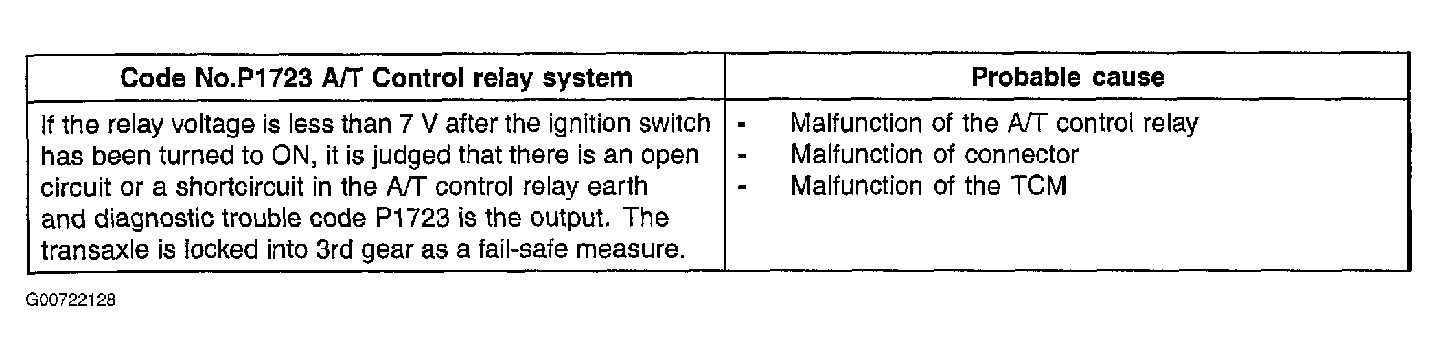 G00722128