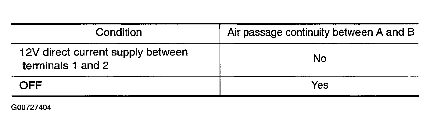 G00727404