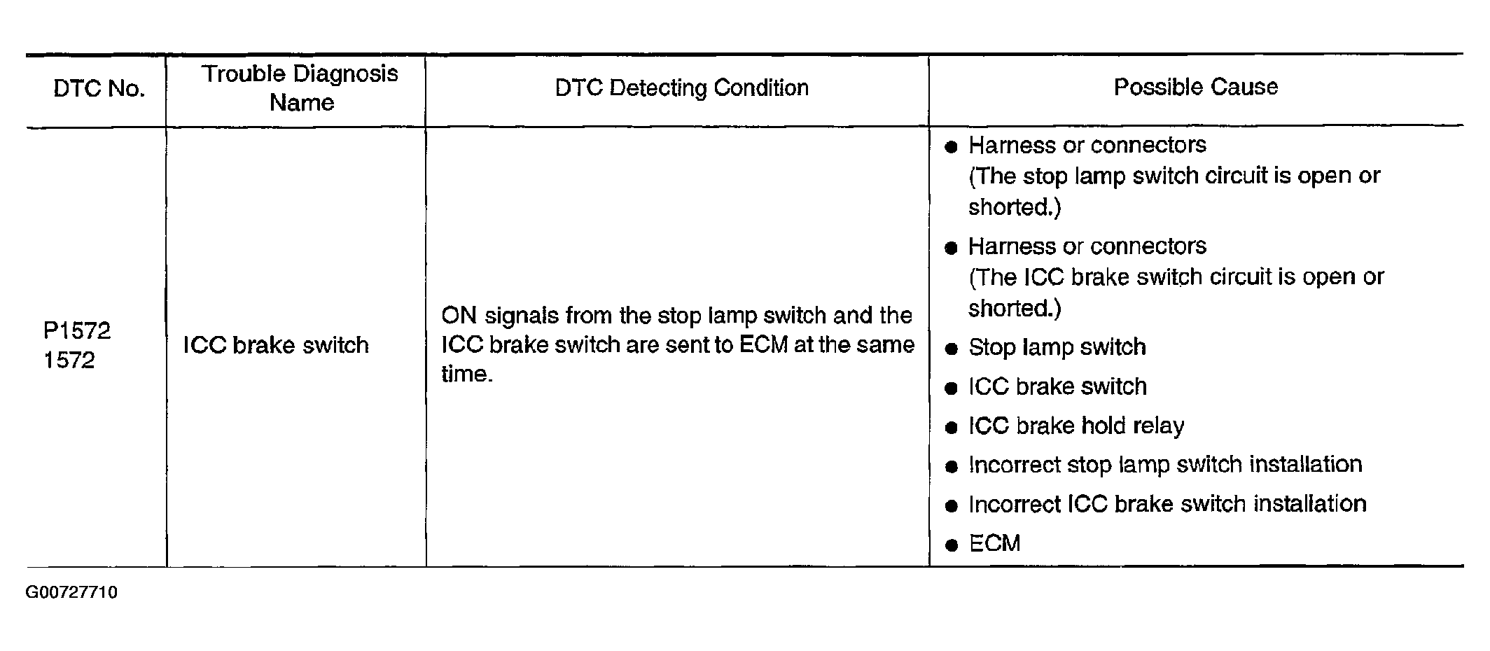 G00727710