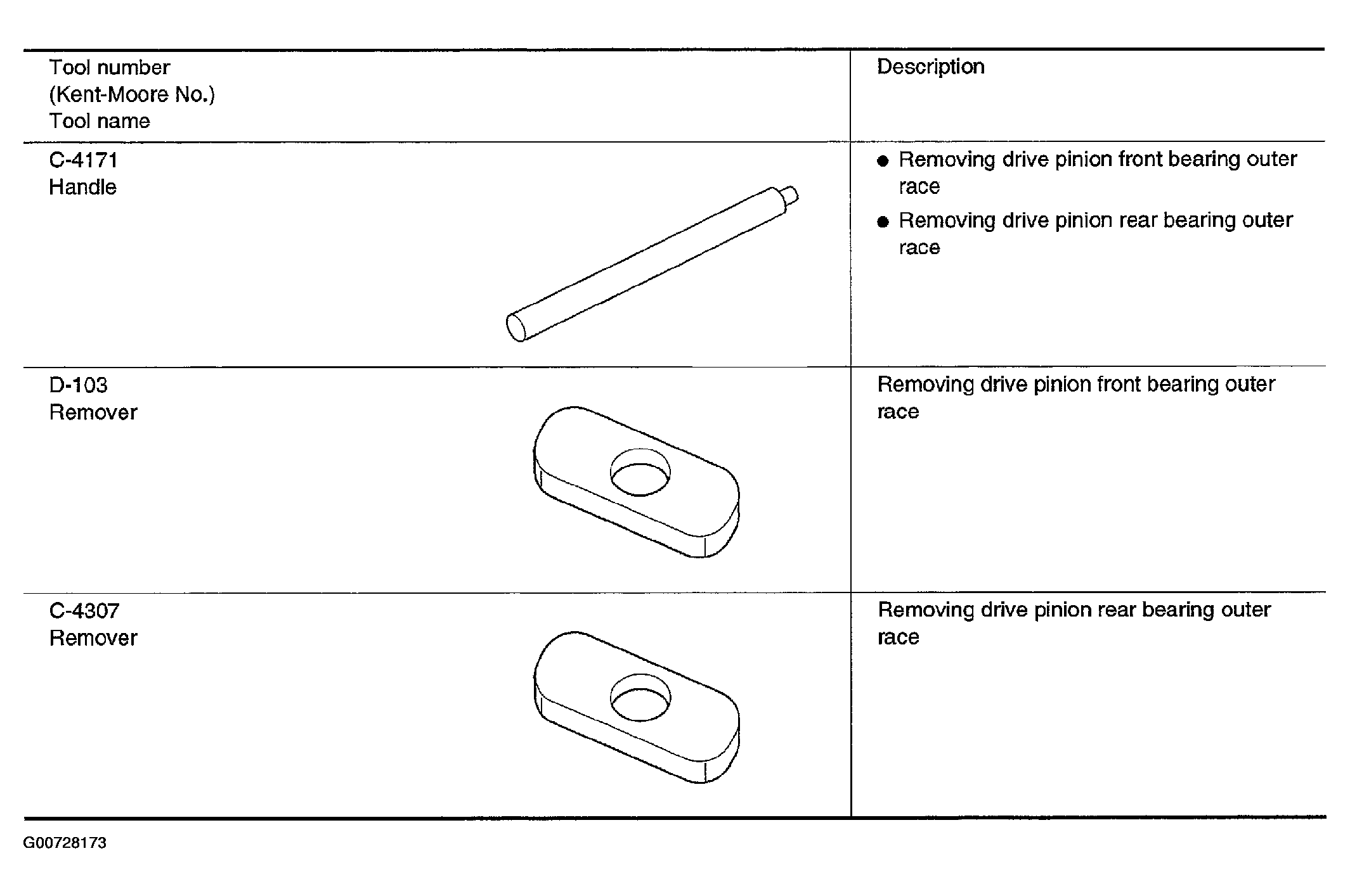 G00728173