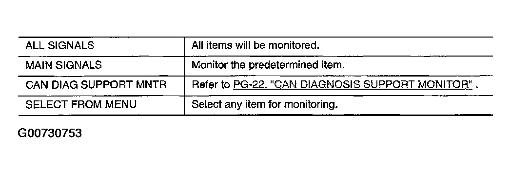 G00730753