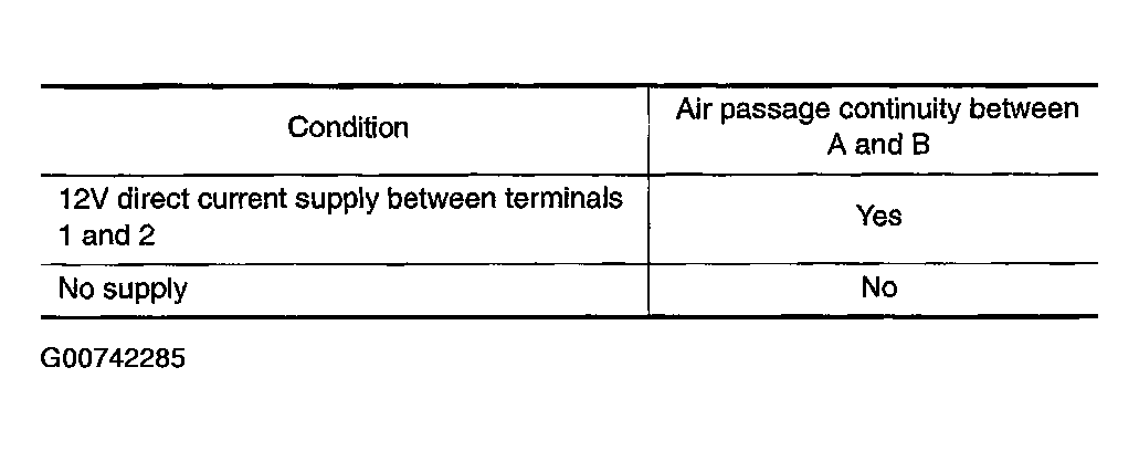 G00742285