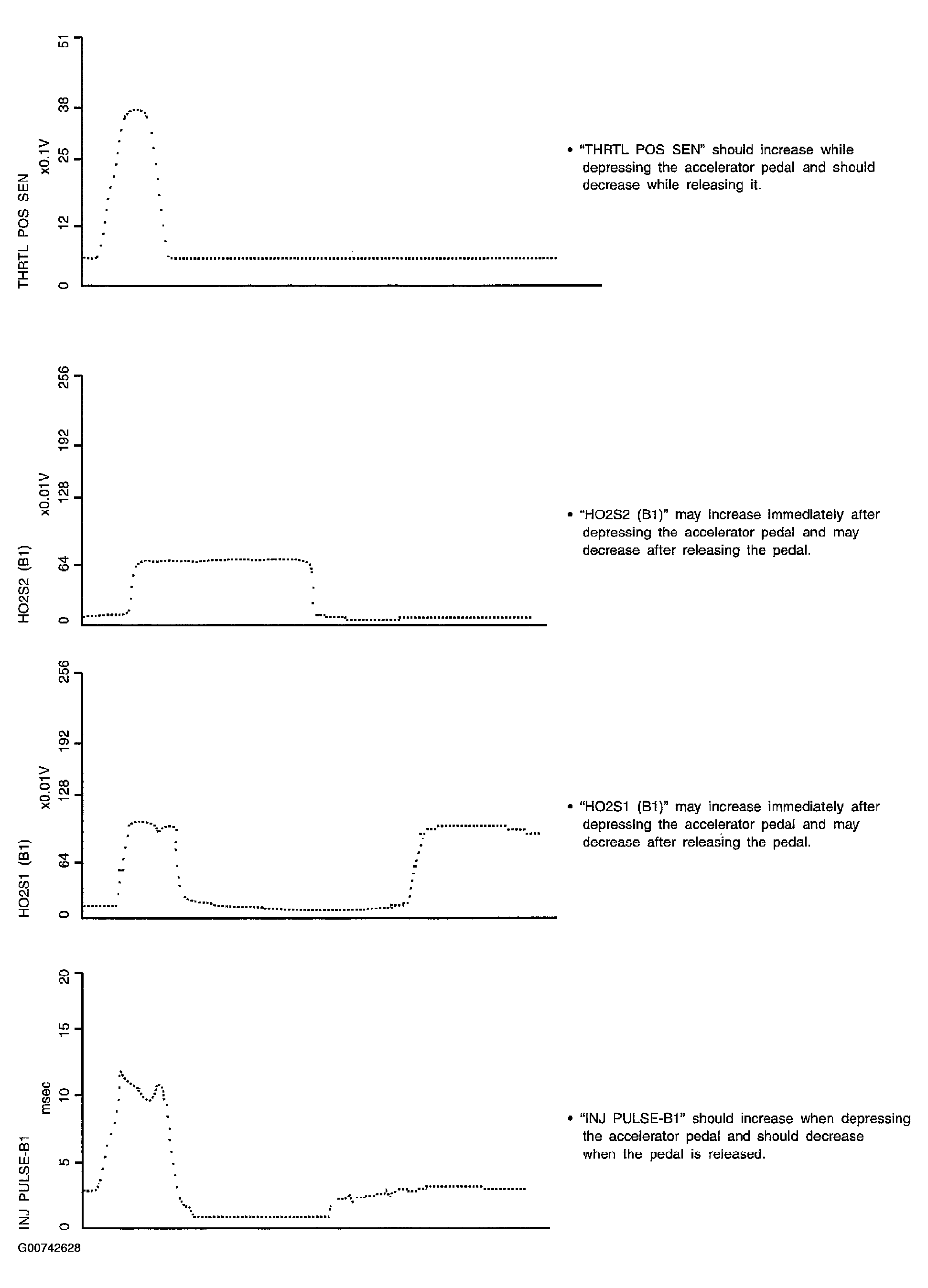 G00742628