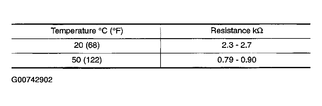 G00742902