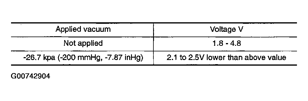 G00742904