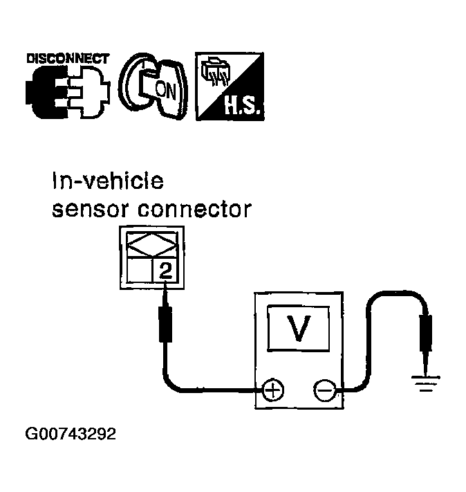 G00743292
