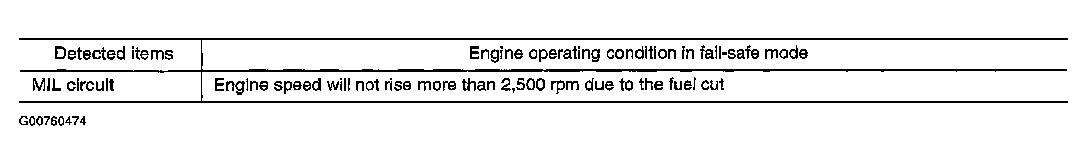 G00760474
