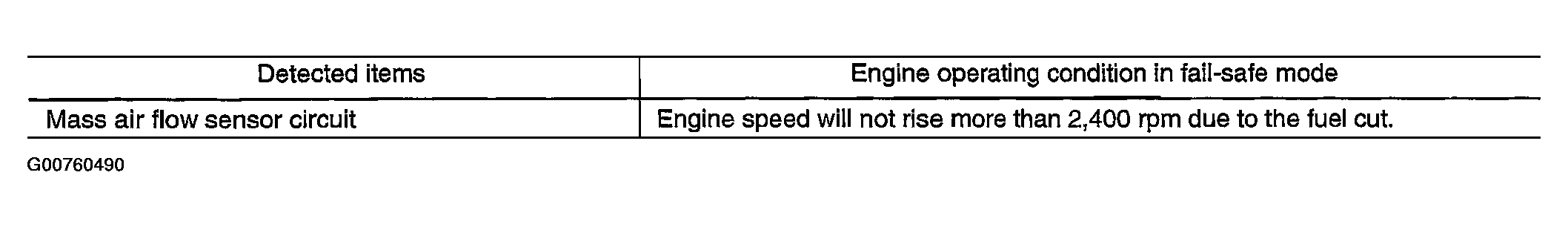 G00760490