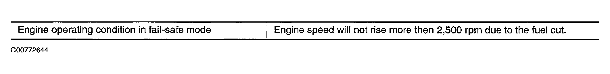 G00772644
