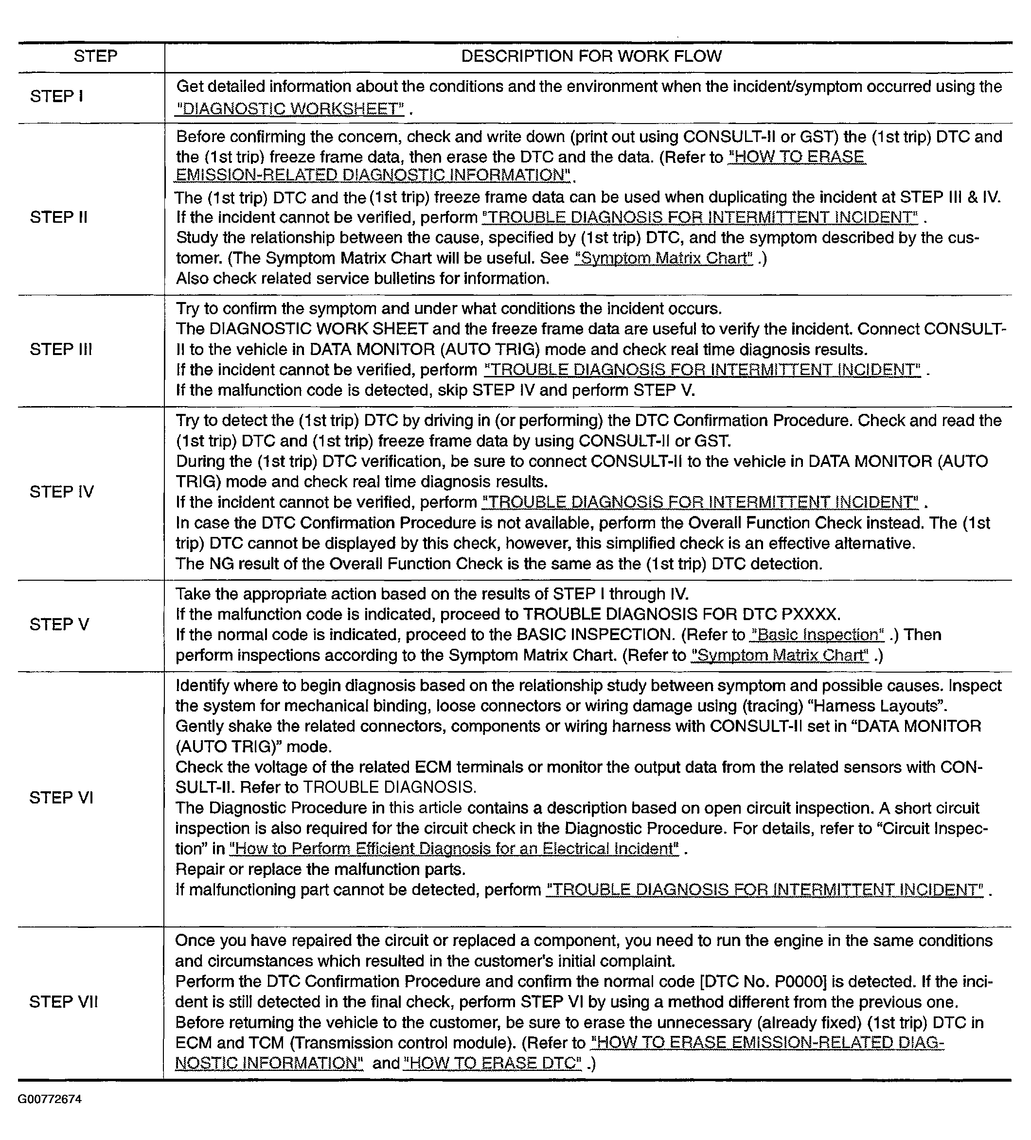 G00772674