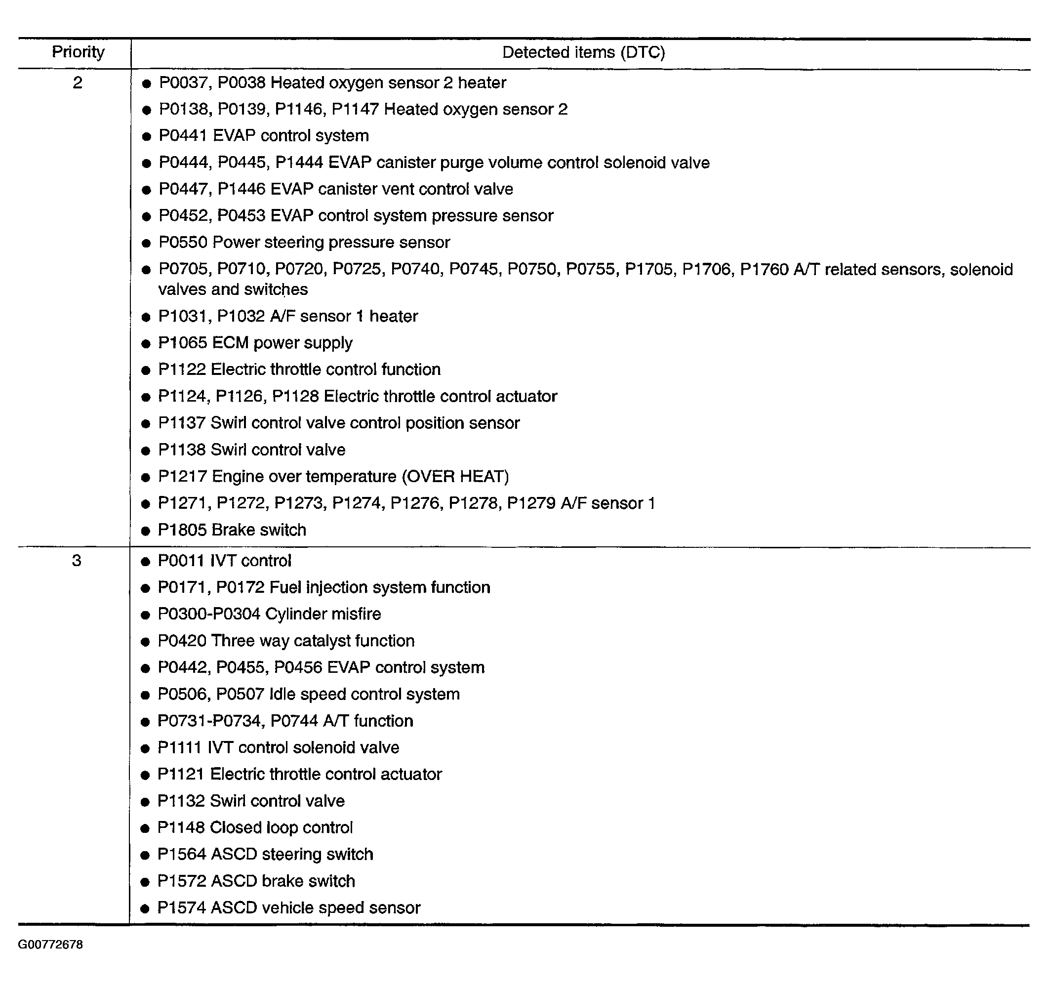 G00772678