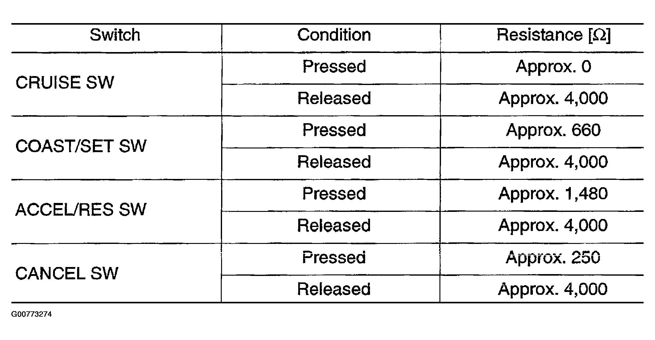 G00773274