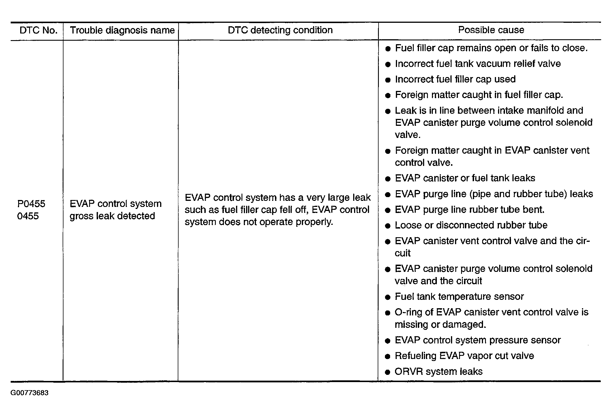 G00773683