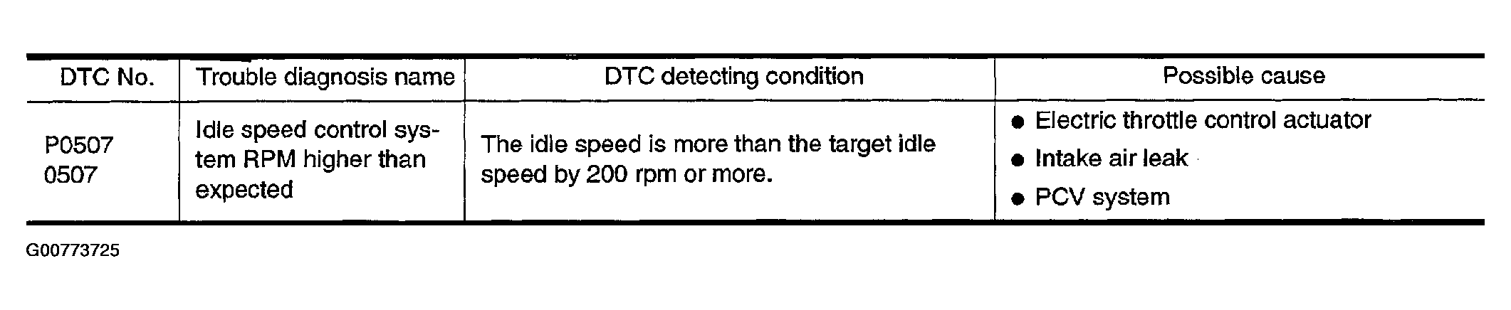 G00773725