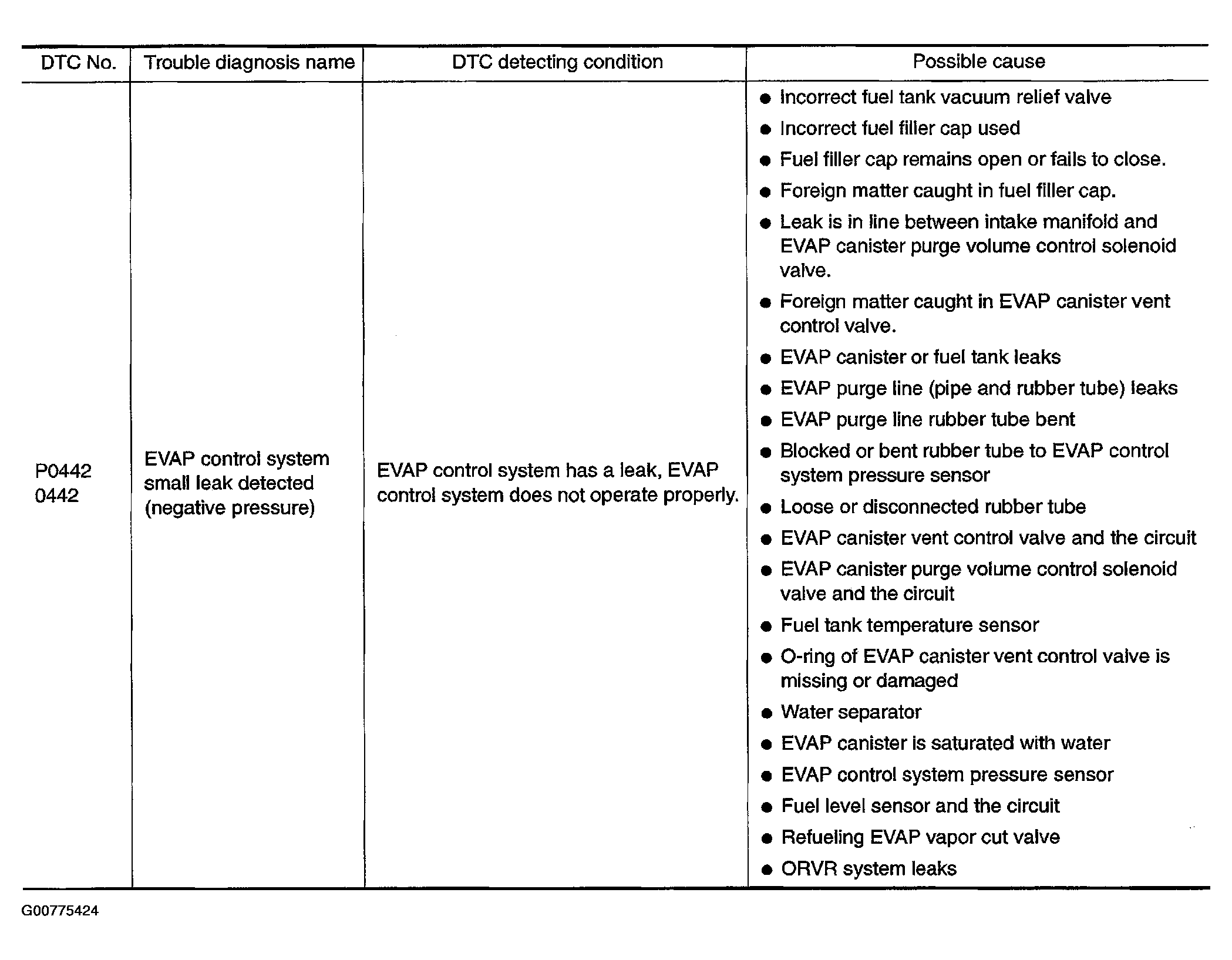 G00775424