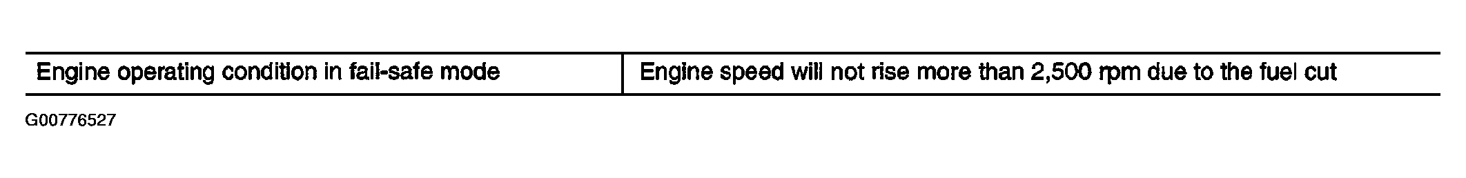 G00776527