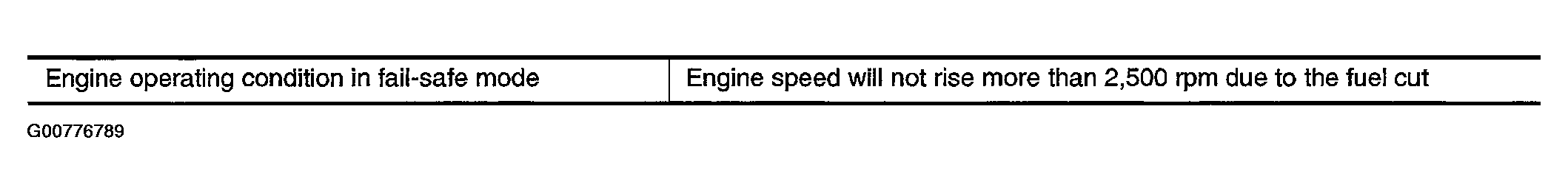 G00776789