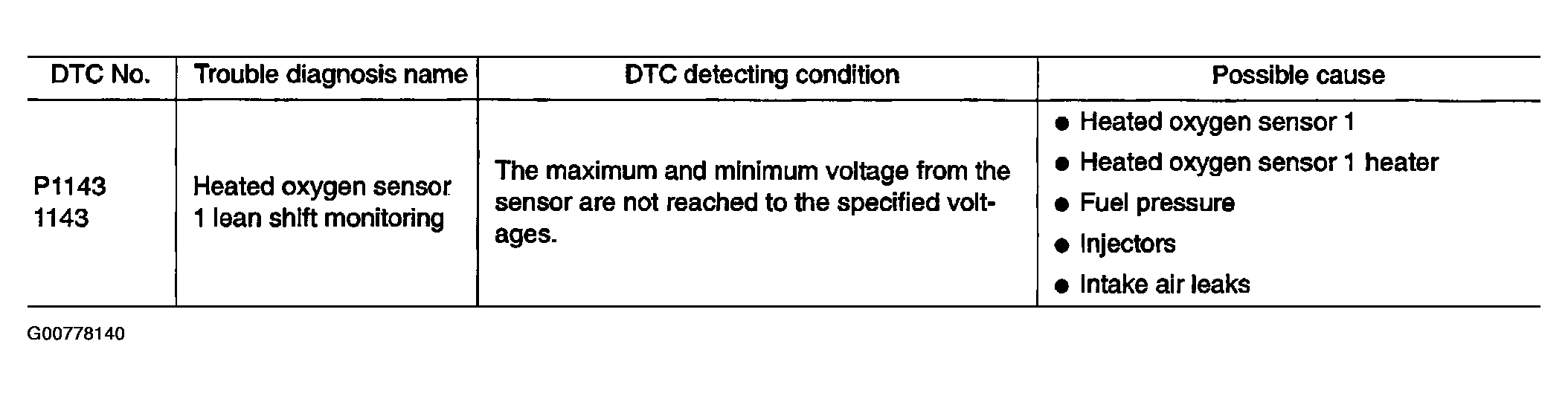 G00778140