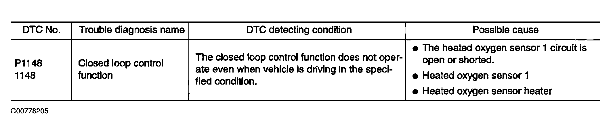 G00778205