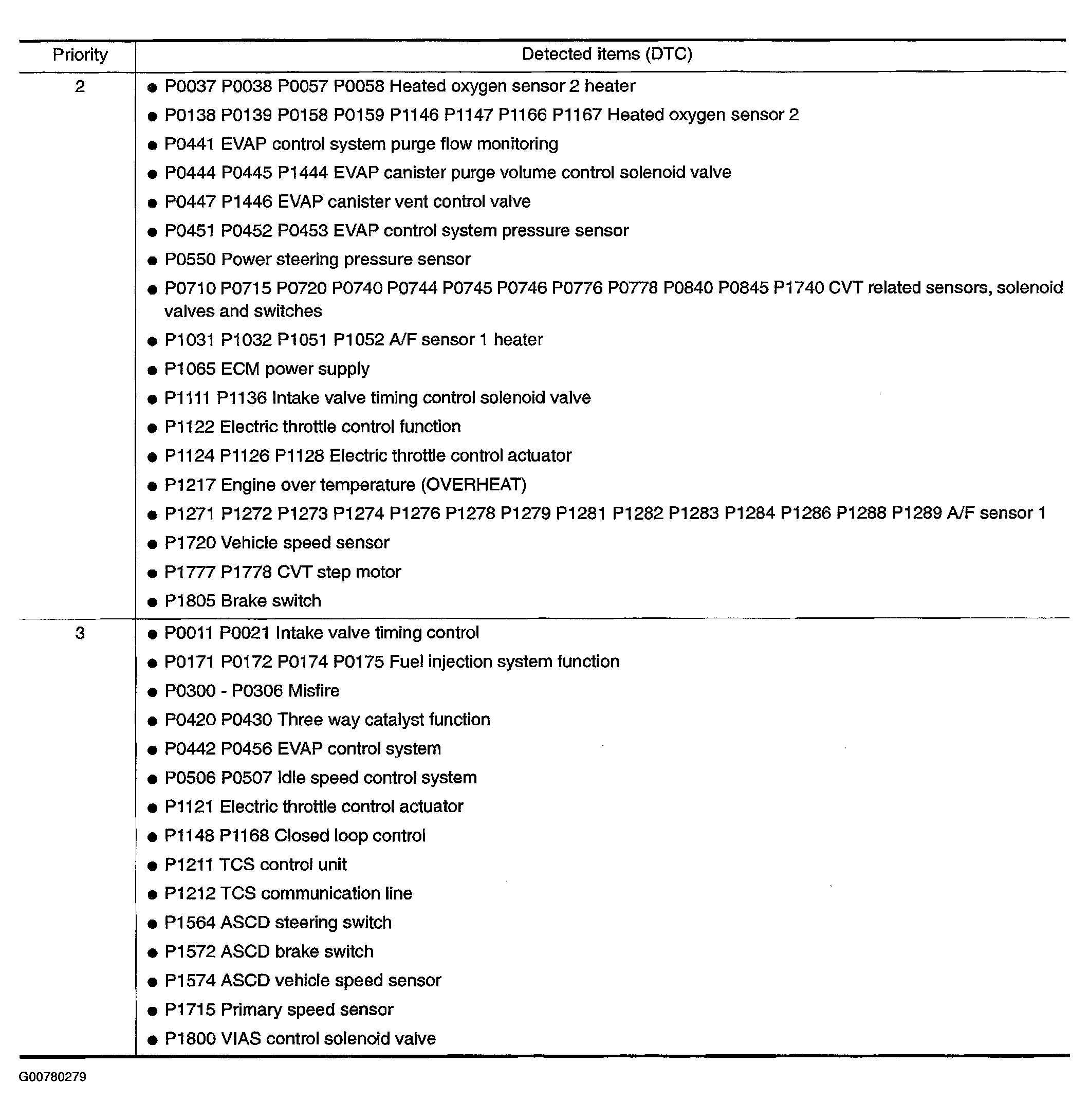 G00780279