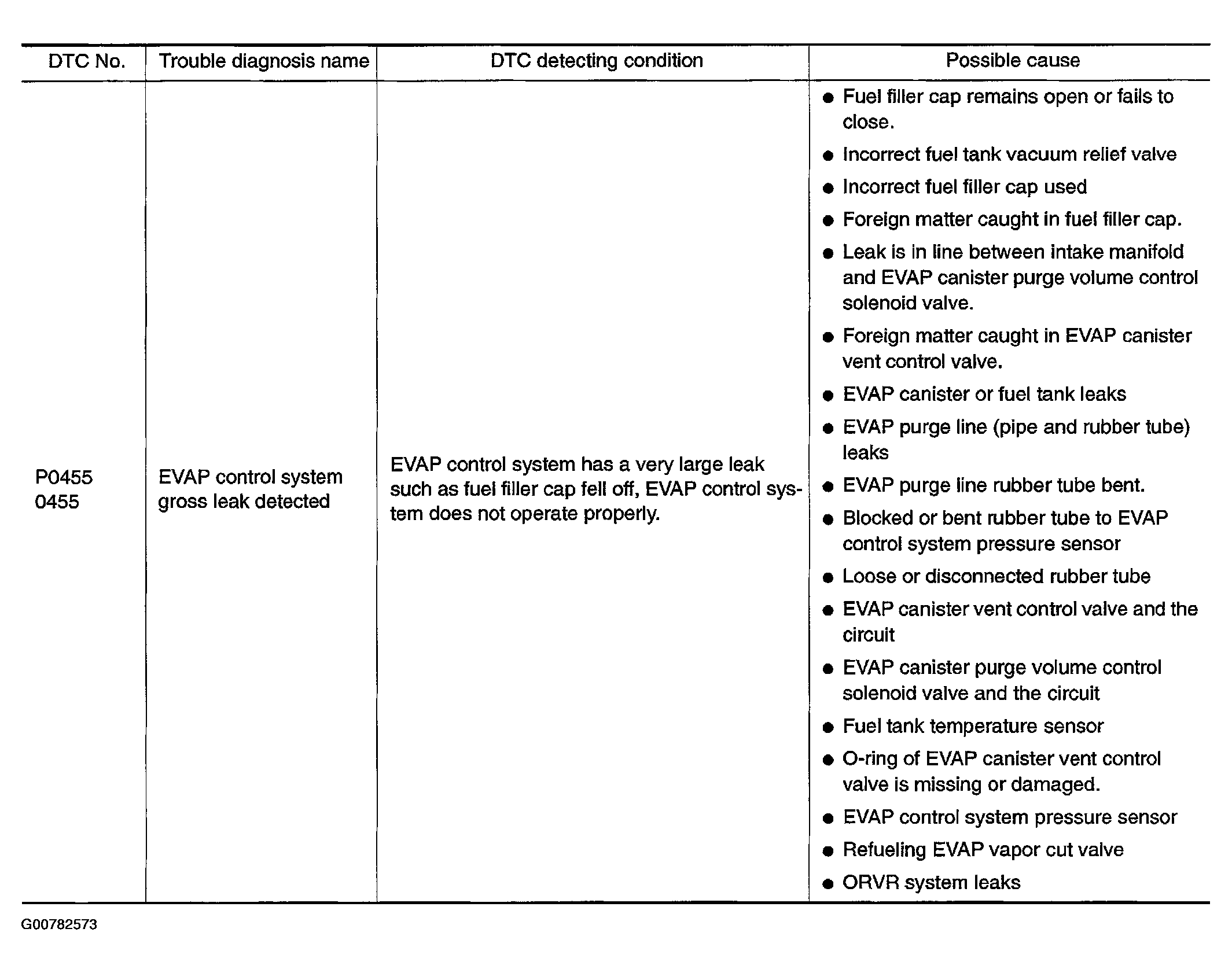 G00782573