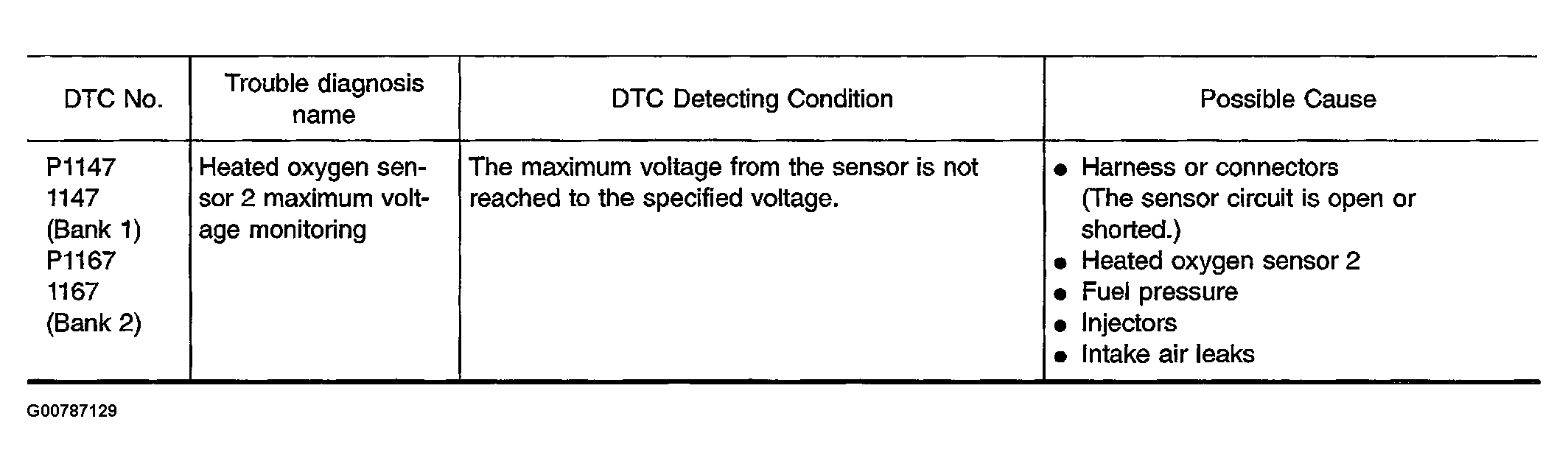 G00787129