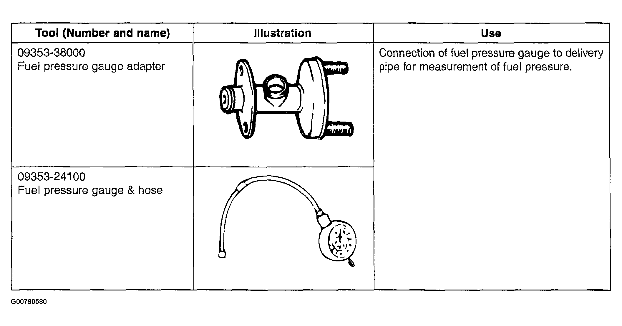 G00790580