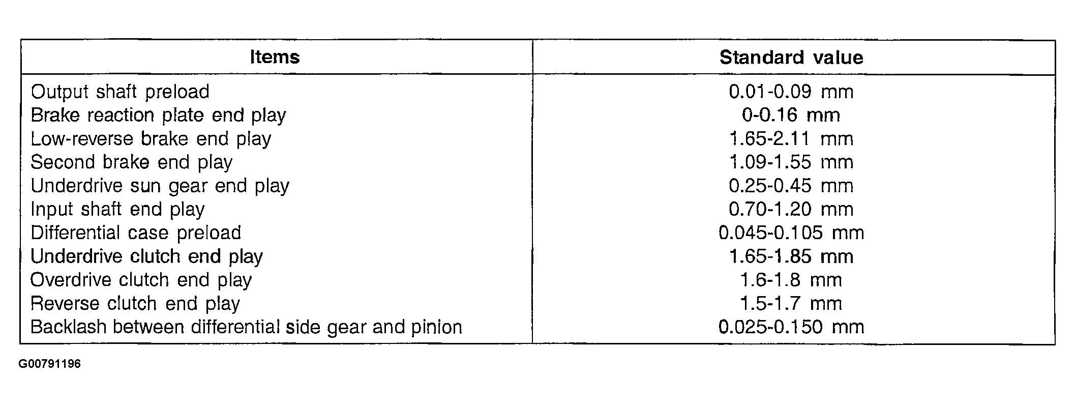 G00791196