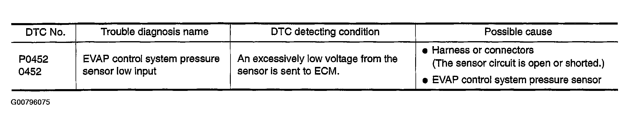 G00796075