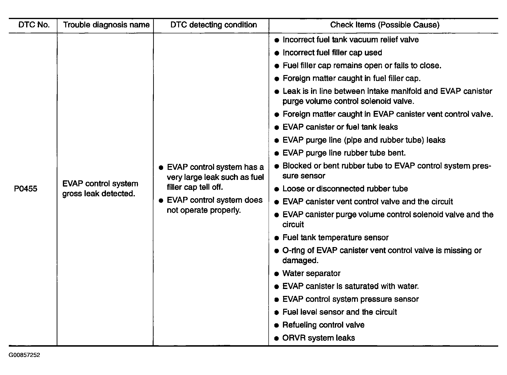 G00857252