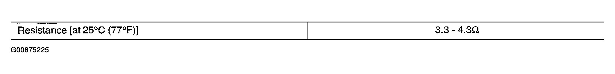 G00875225