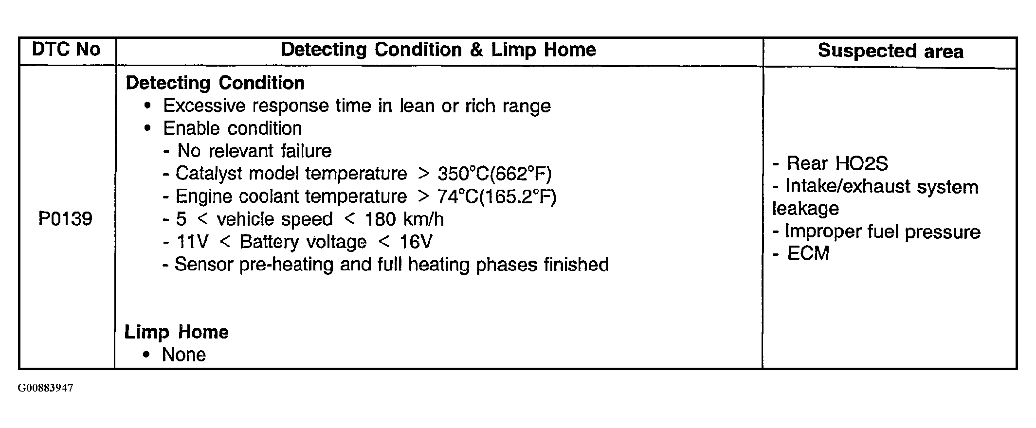 G00883947