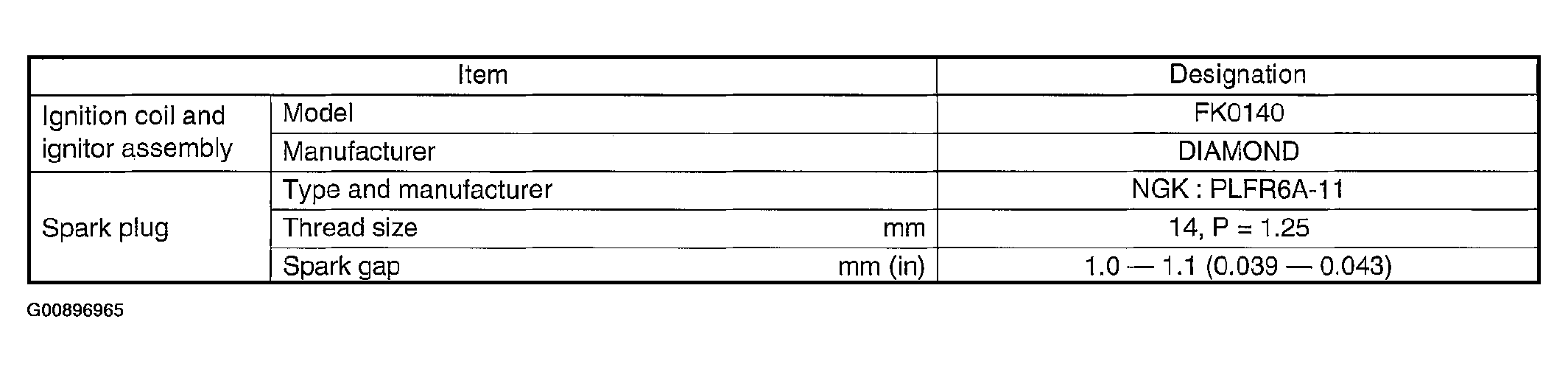 G00896965