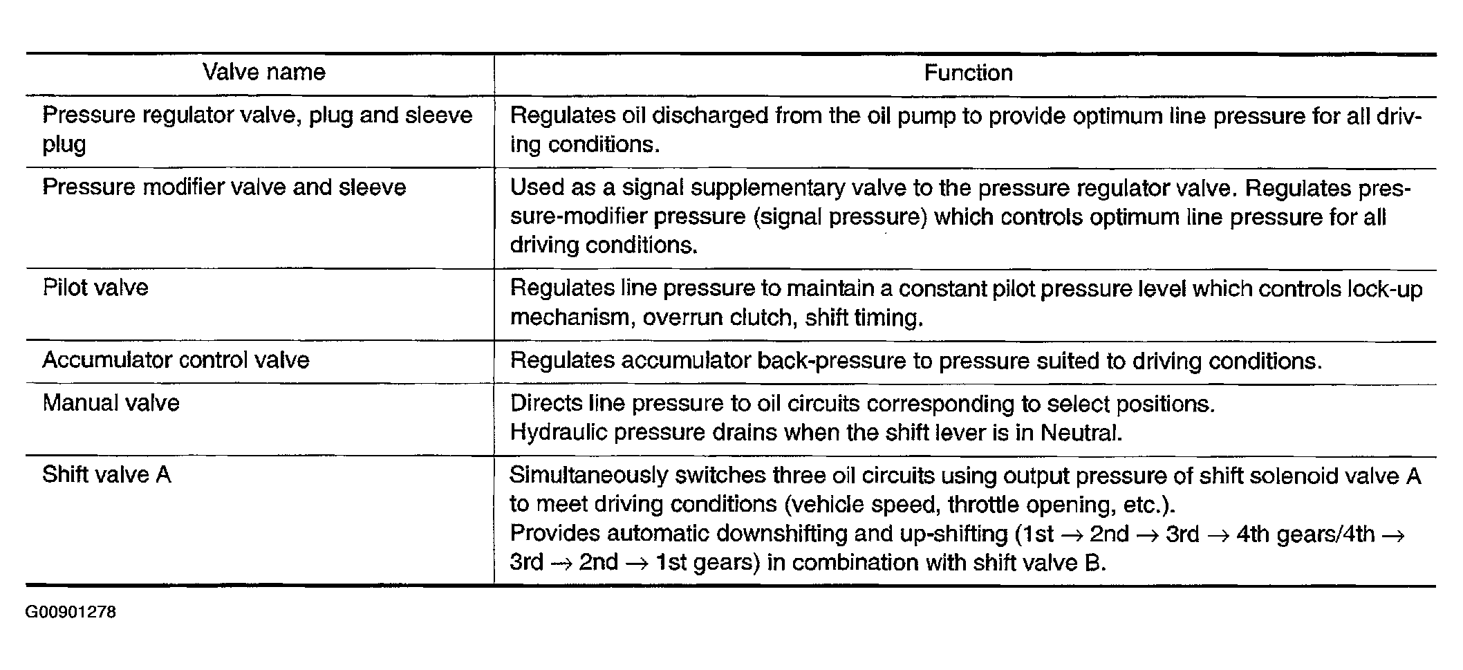 G00901278