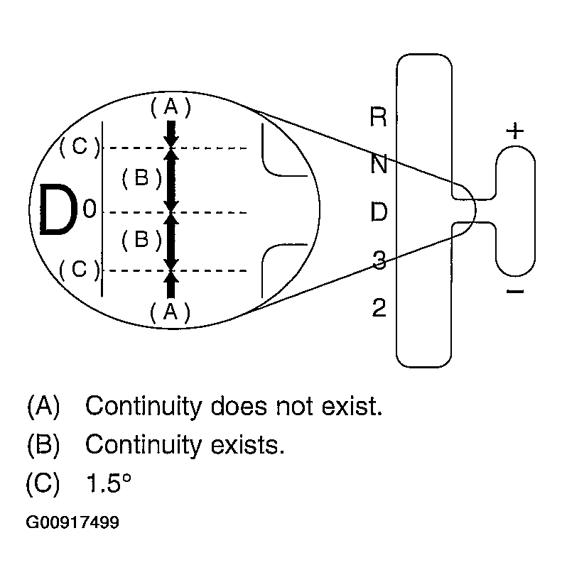G00917499