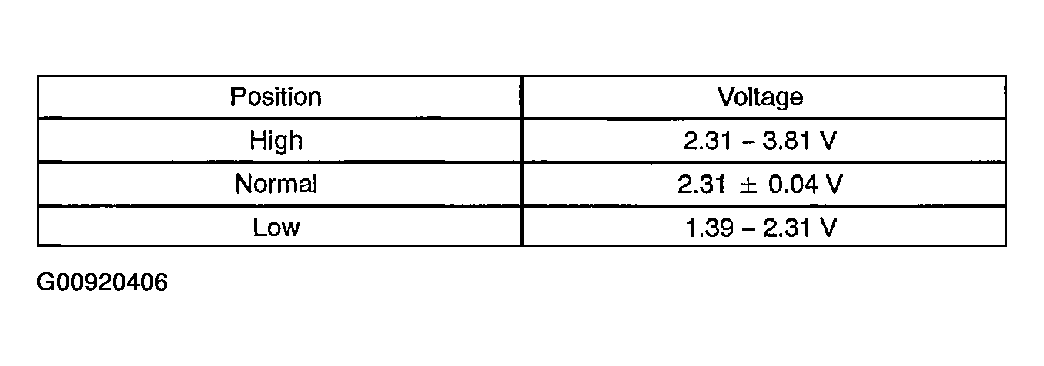 G00920406