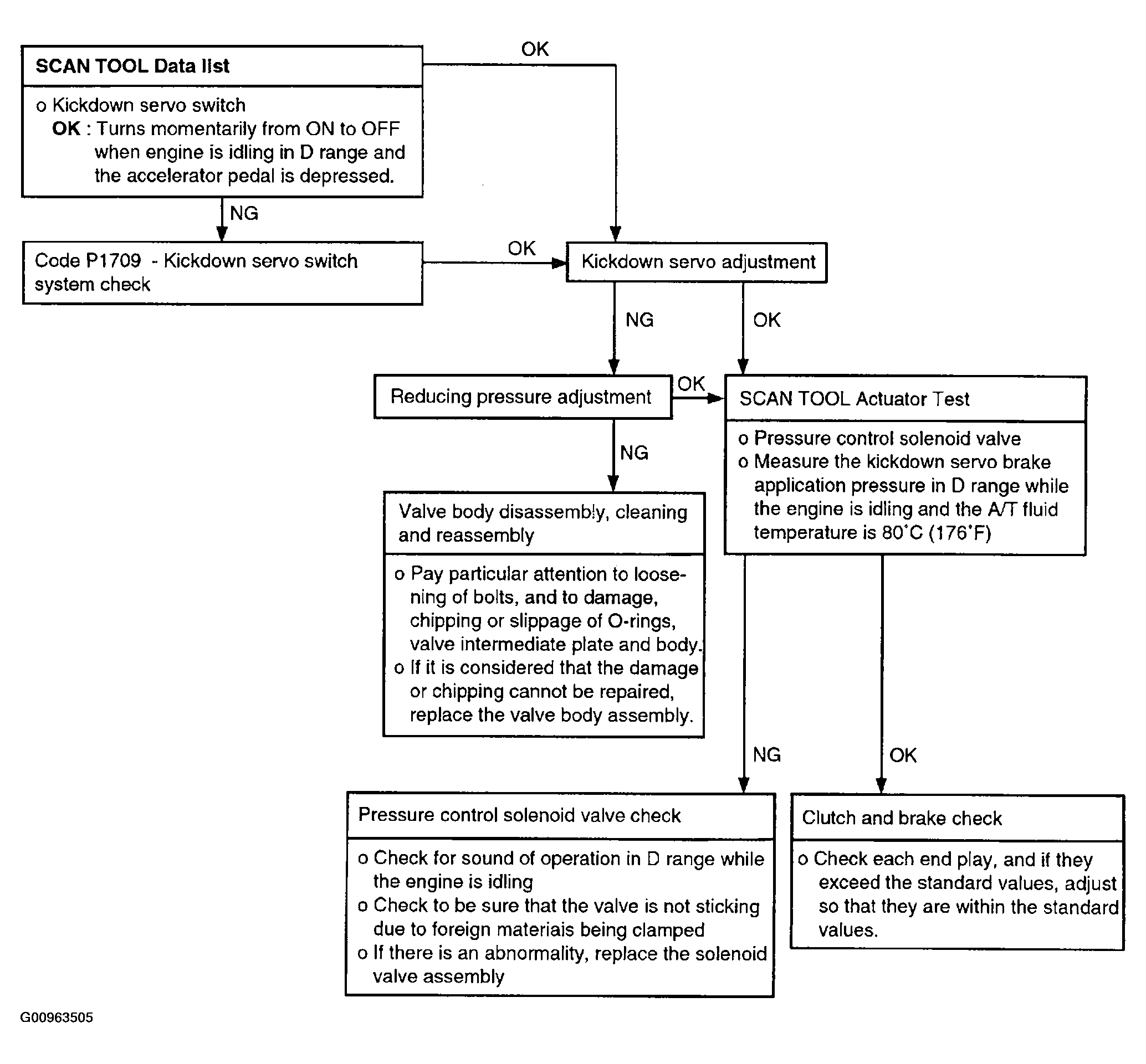 G00963505