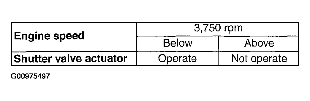 G00975497