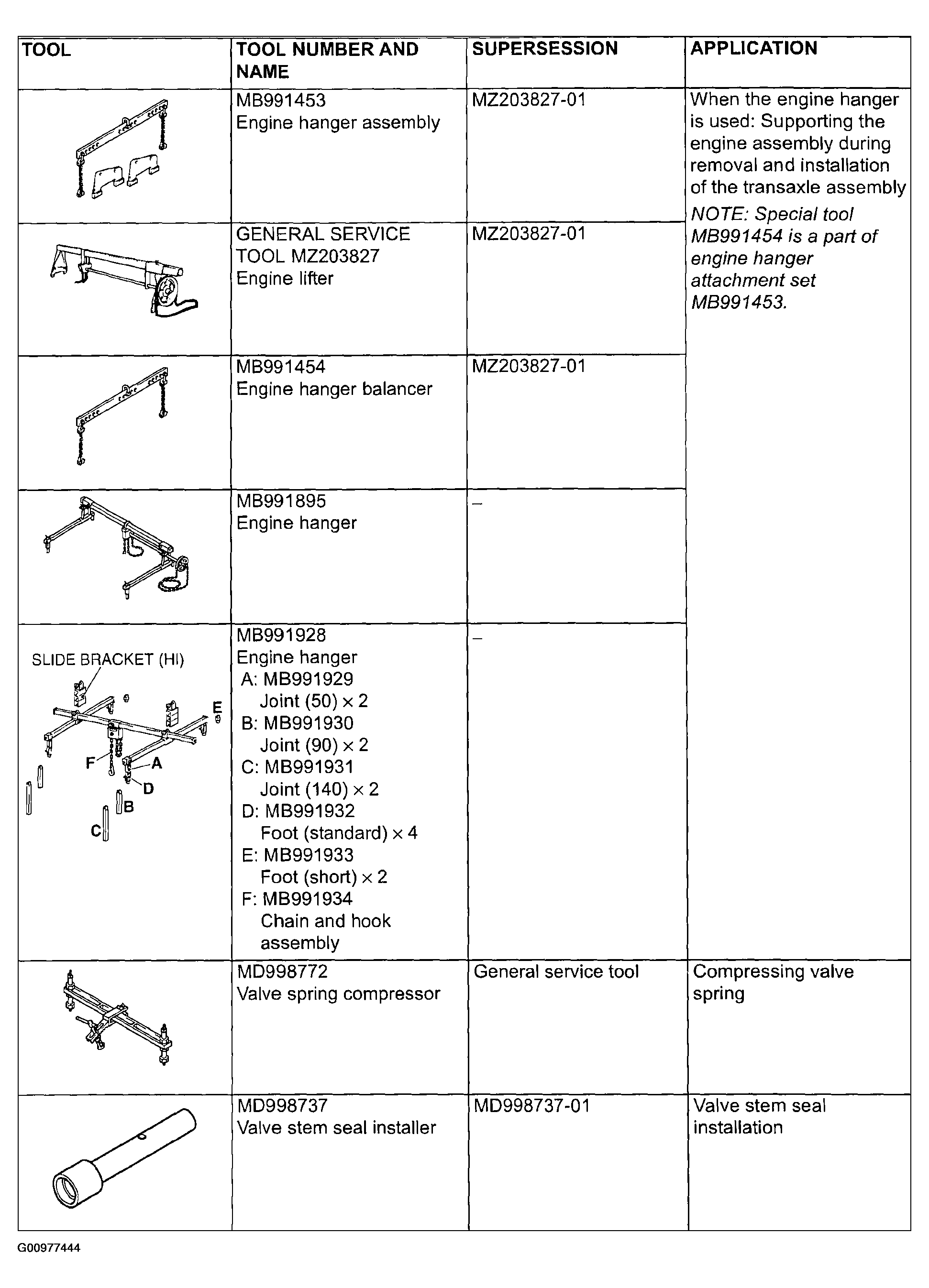 G00977444